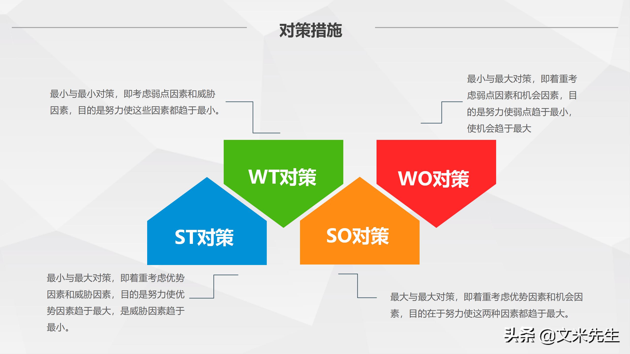 什么是swot分析,swot分析法分析什么