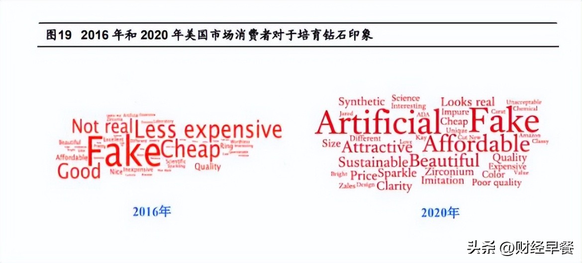 明知是谎言,钻石是谎言吗值得买吗