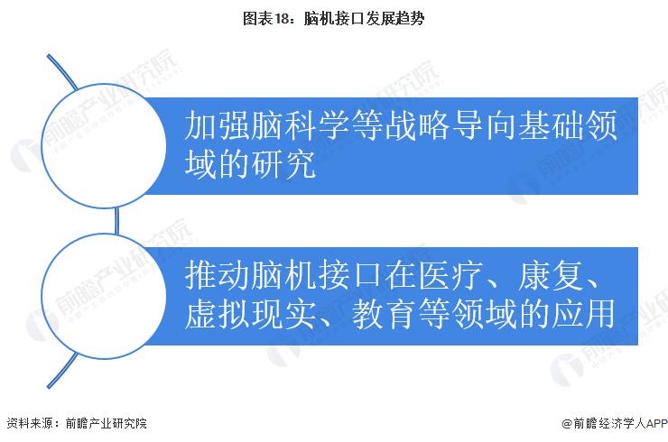 2023年脑机接口技术的发展与应用,脑机接口未来市场规模