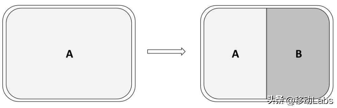 android11开发新特性,android13新功能解析