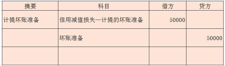 应收款项减值提取坏账准备的分录,应收款项减值坏账准备的详细讲解