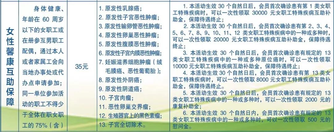 好消息！最高报销比例100%