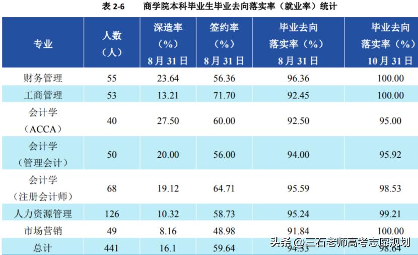 北京物资学院金融专业就业,北京物资学院金融期货课程