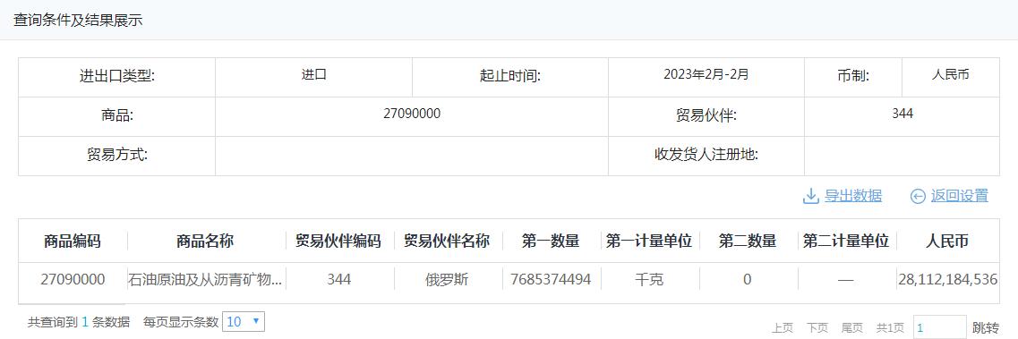 中国原油进口沙特,中国进口原油沙特多还是俄罗斯多