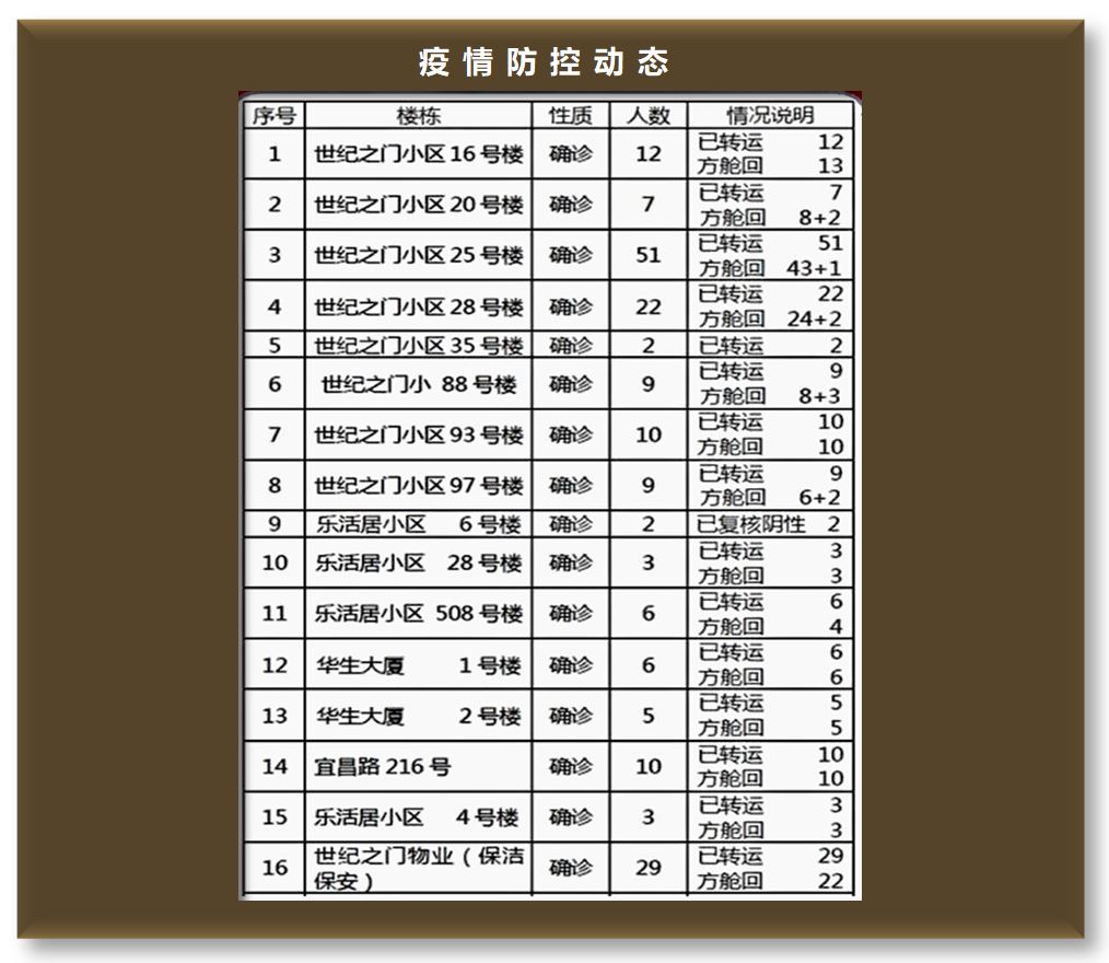 解封了，我先感激好邻居