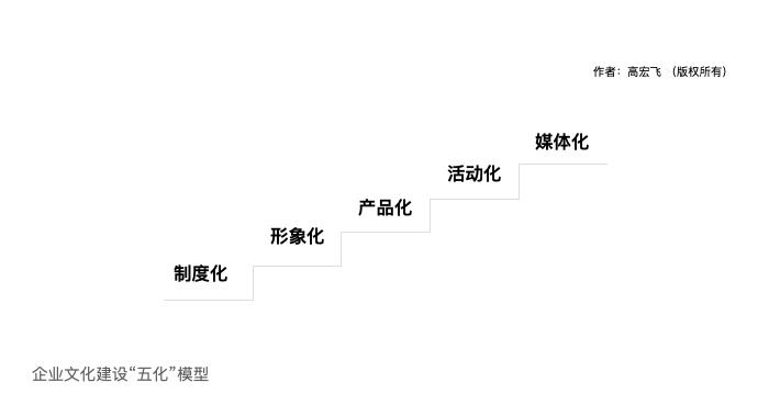 “盛开的鲜花”模型——应用心法（3）
