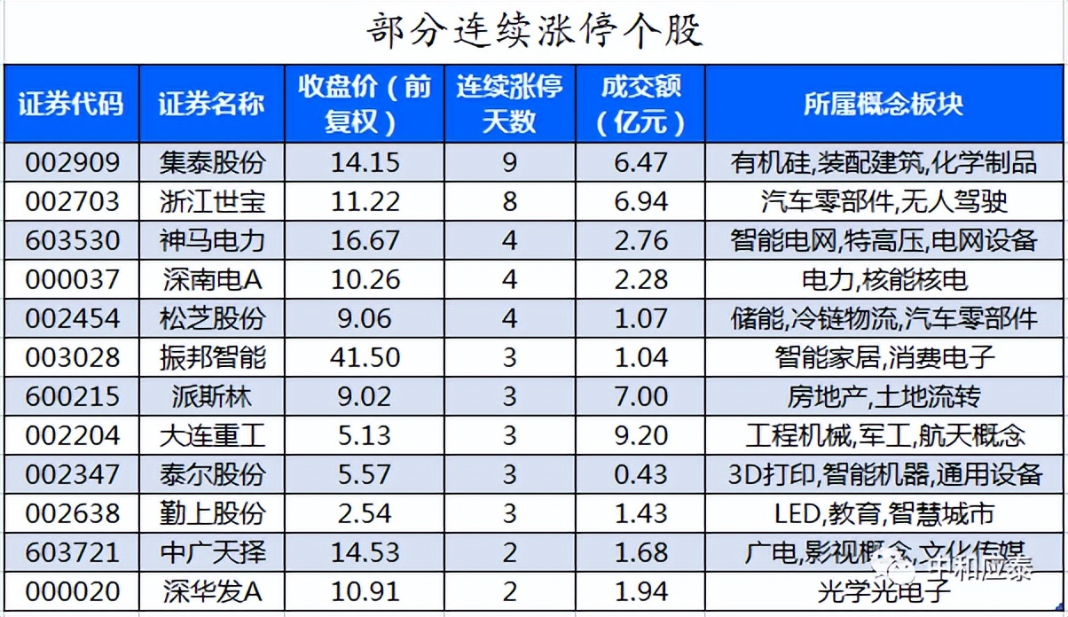 6月18日周四a股投资策略,周四a股重要投资参考