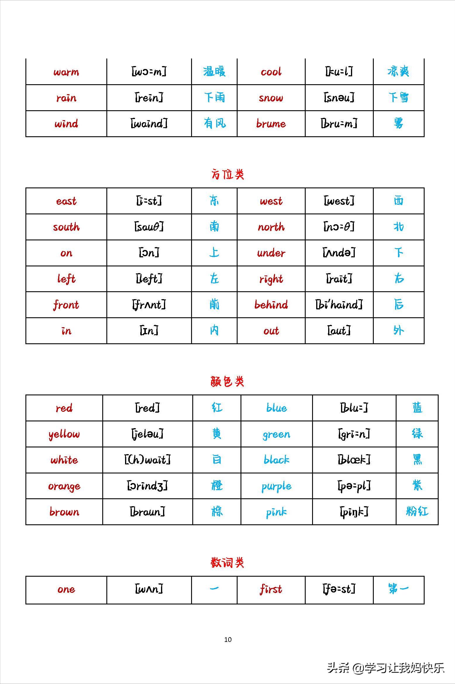 英语初中生必背单词分类,英语单词入门必背单词