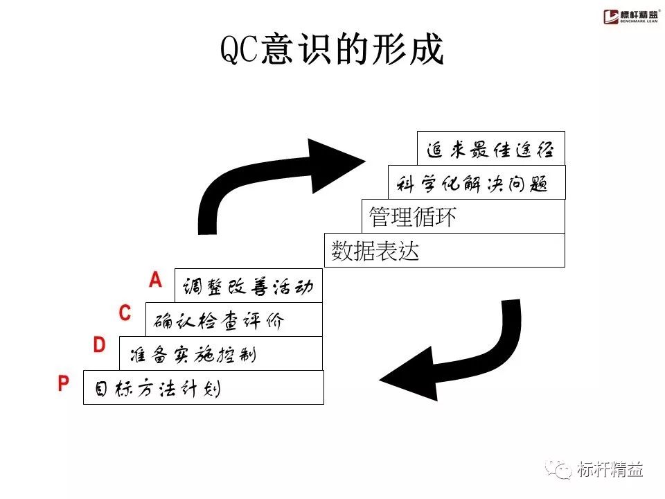 pdca是精益管理方法吗,pdca计划超实用表格