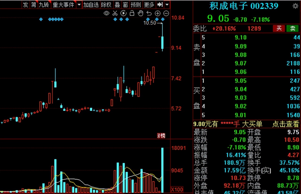 a股三大指数集体高开科技股领涨,a股三大指数集体收涨创业板走强