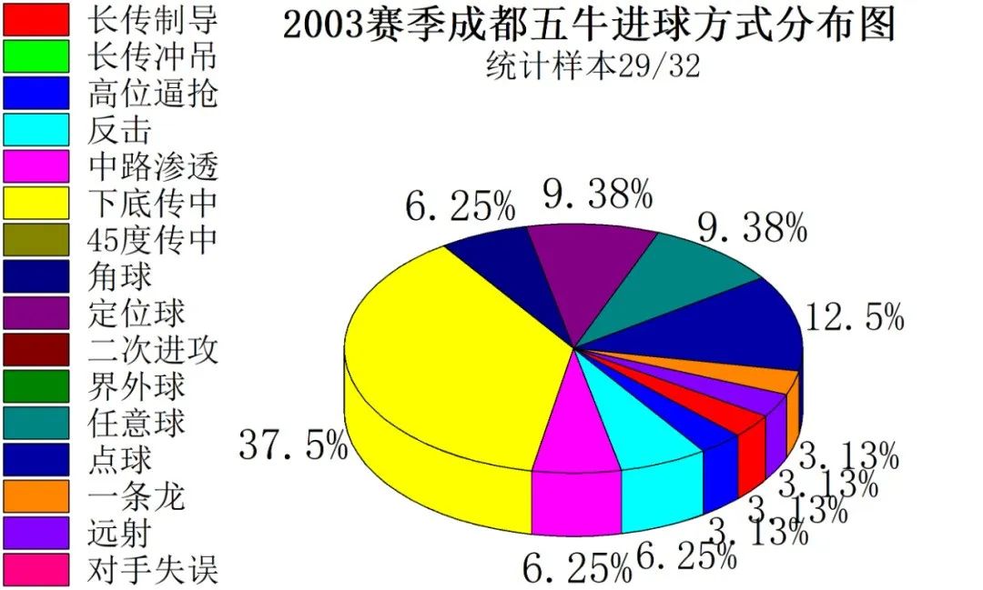 成都业余足球最快进球,足球成都蓉城2023年最佳进球