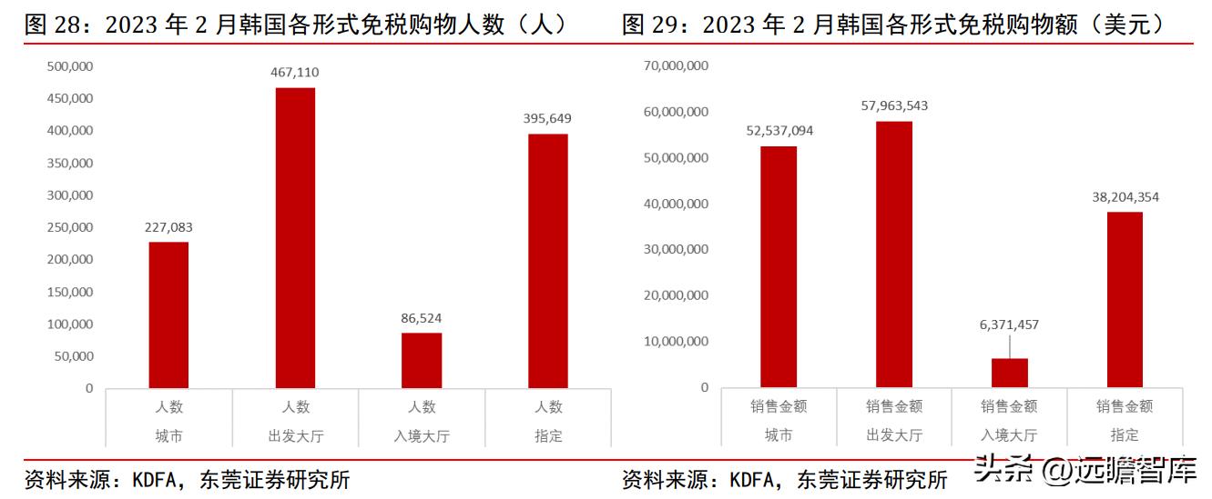 上海机场2月国际客流量,上海机场盈利结构分析