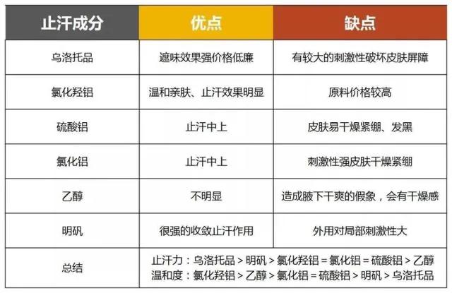 止汗露靠谱吗,公认最好用的狐臭止汗露测评