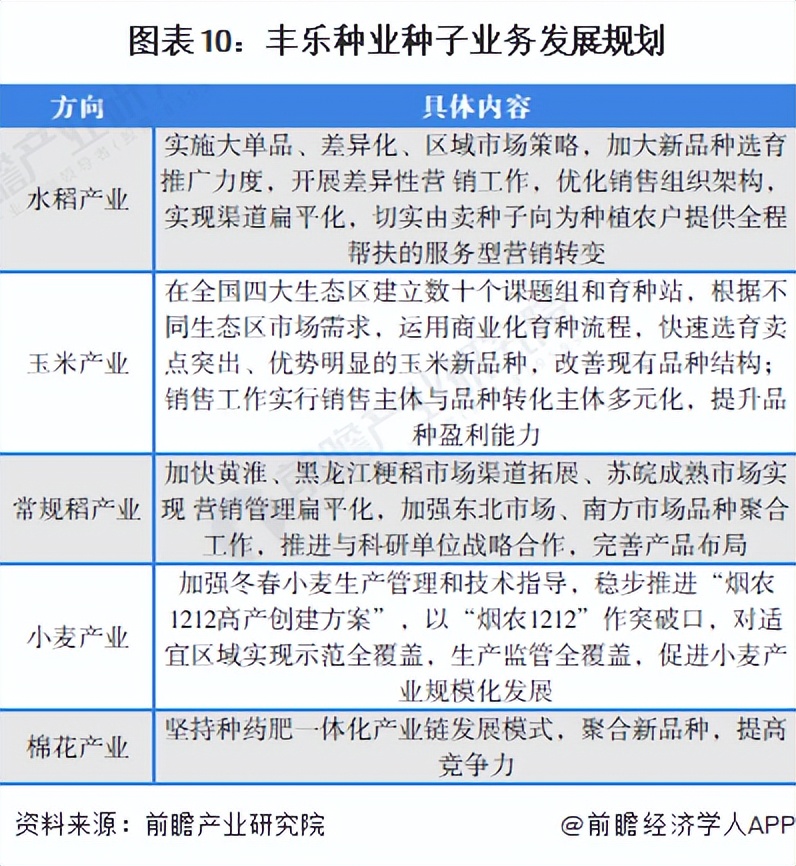 中国种子龙头企业排名,2024丰乐种业深度分析