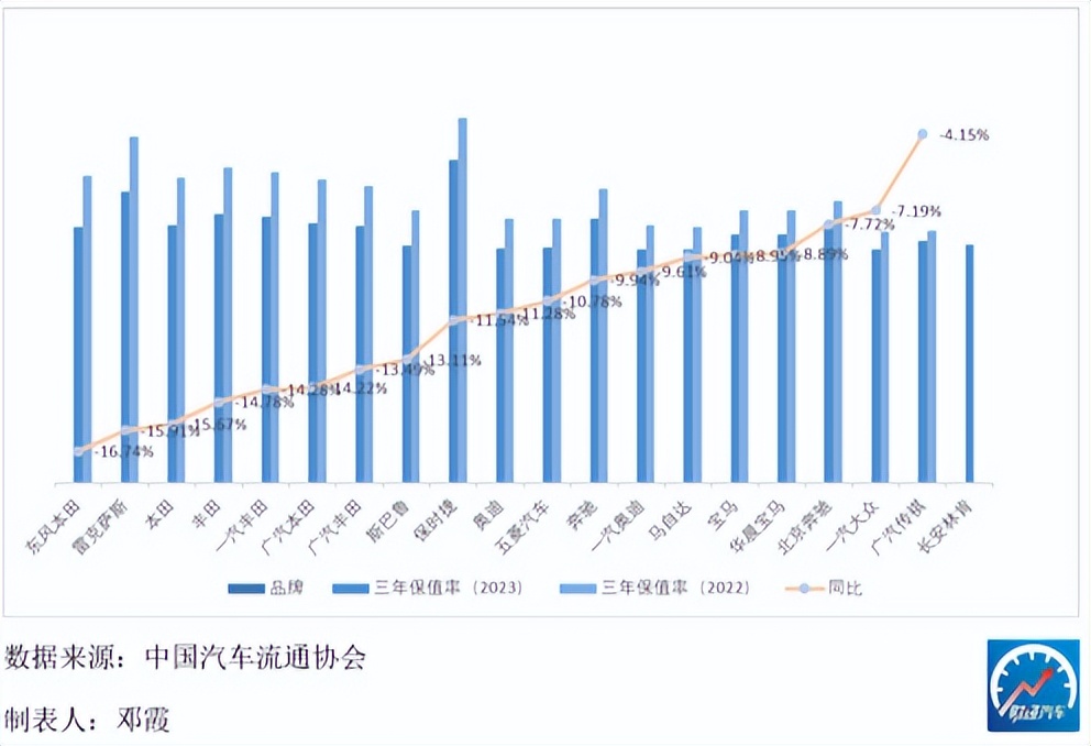 保值的车排行榜前十名,30万左右买什么车最保值