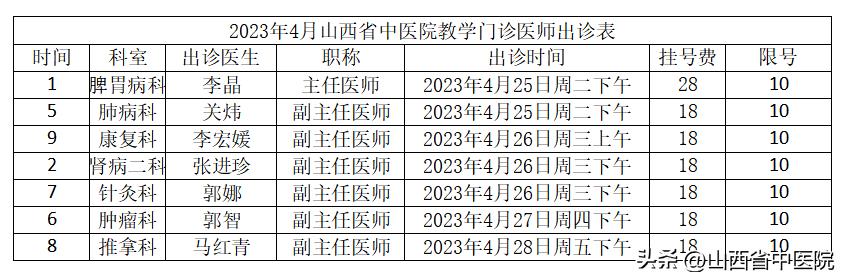 山西省中医院开展督导式教学门诊提升住培医师核心胜任力