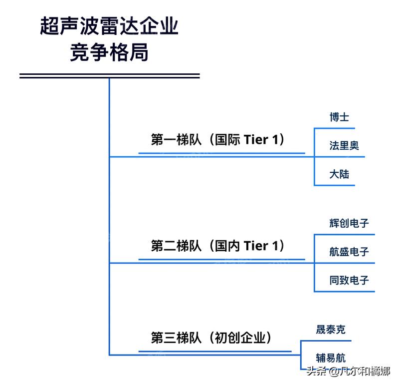 超声波毫米波激光雷达的区别,车载超声波雷达探测距离