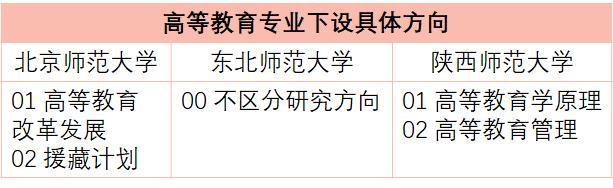 24考研教育学311好考吗,23考研教育类有什么专业