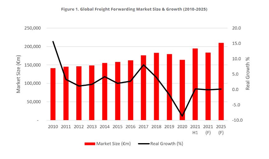 联邦快递货运航线,联邦快递实时行情