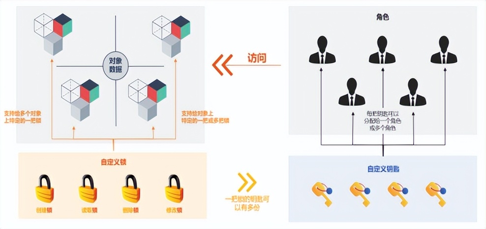 新亚控scada,亚控scada系统