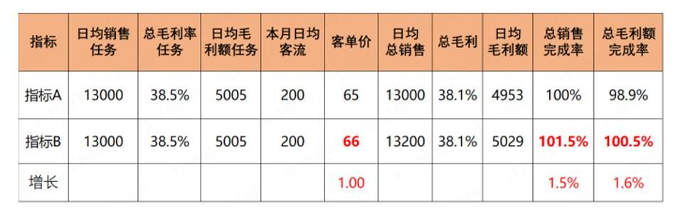 药店如何提高客单价的方法,药店提高客单价销售技巧