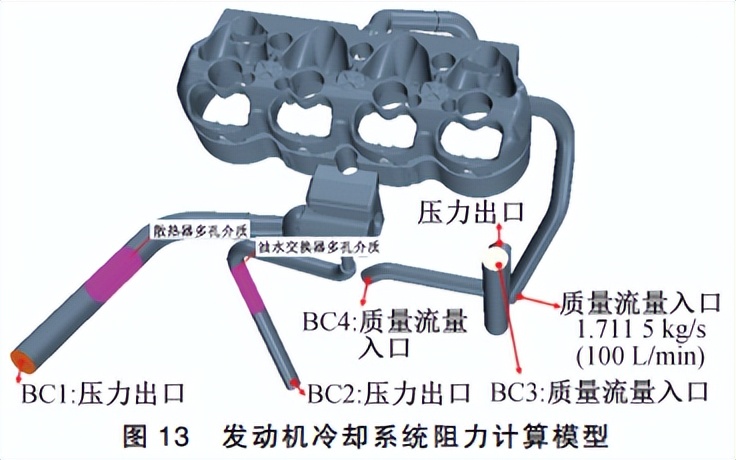 发动机冷却系统零部件测试方法,发动机冷却系统性能测试