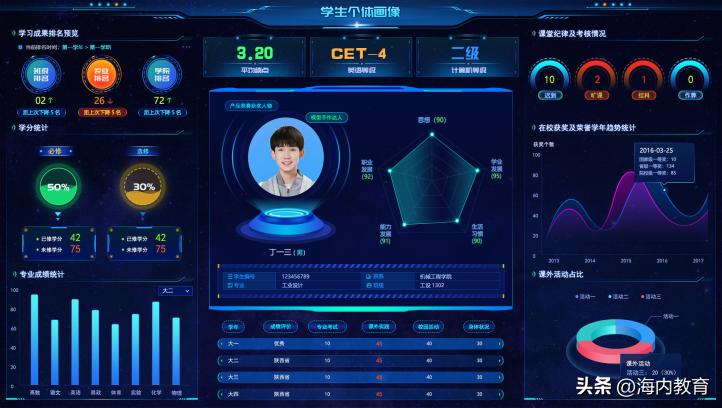 智慧校园数字化校园服务方案,数字化智慧校园入口