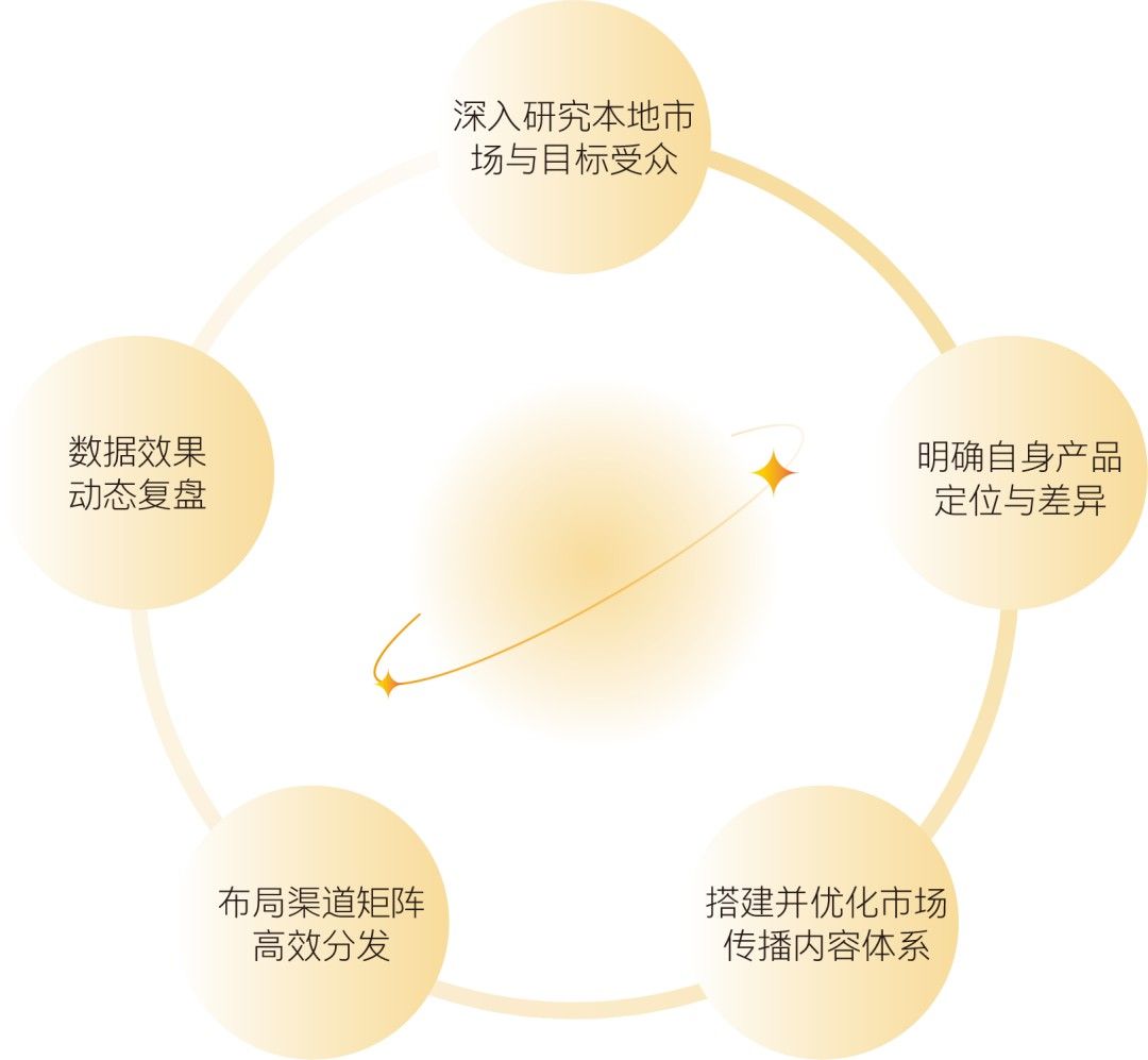快手是如何打响自身品牌知名度的,快手商业化营销策略