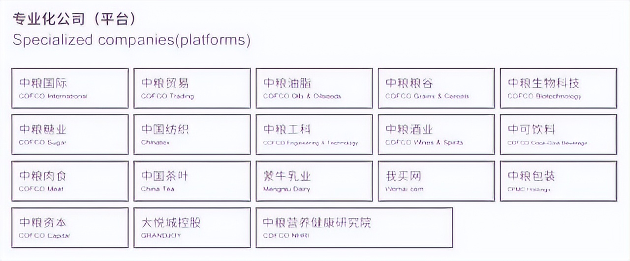 中粮集团年营收和利润,中粮营收