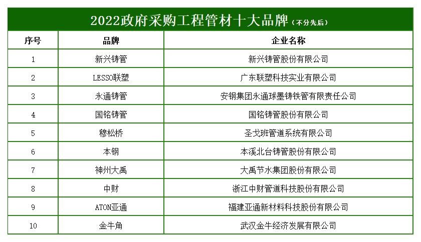 2021管材官网十大品牌,2022中国管材10大品牌