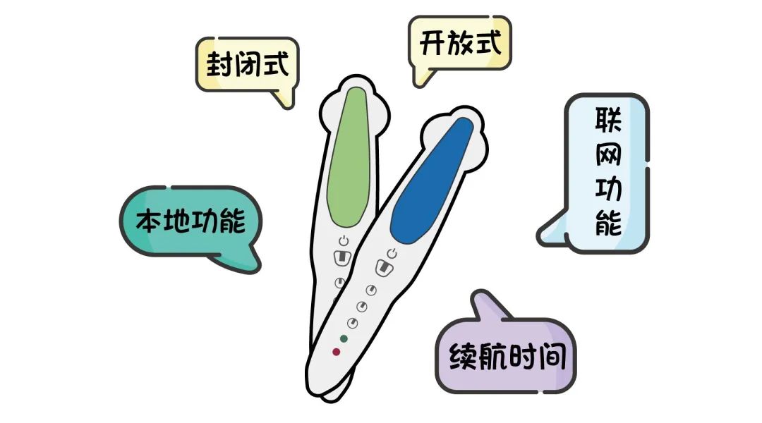 点读笔选哪一种更好,点读笔选购测评对比攻略