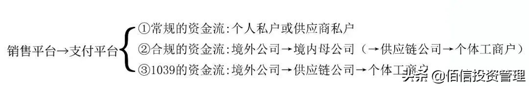 外贸结汇的流程,外贸合规结汇