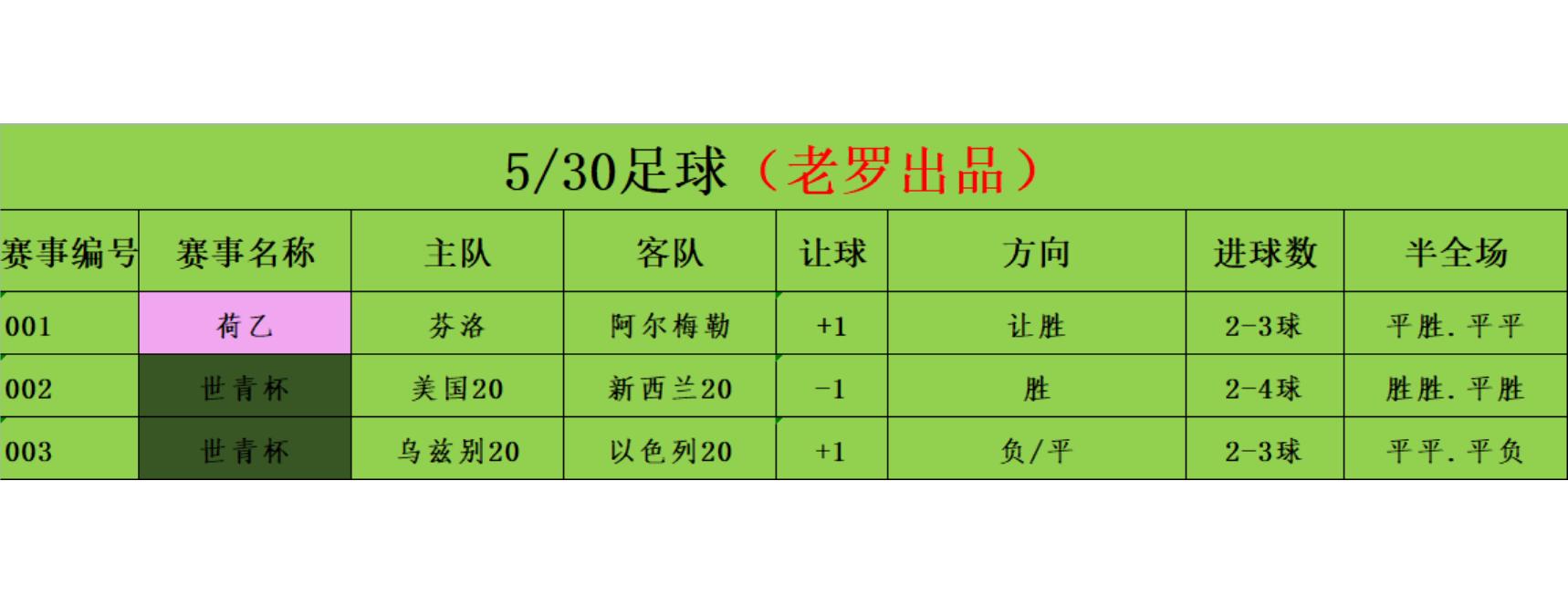 6月10日竞彩足球预测推荐,11-13竞彩足球分析推荐