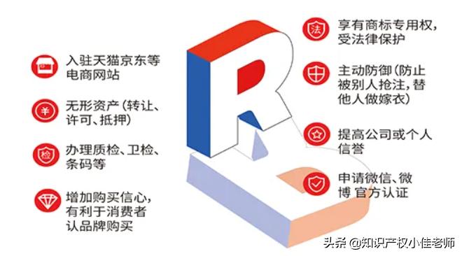 商标注册申请受理通知书后续流程,商标注册如何自己也能申请
