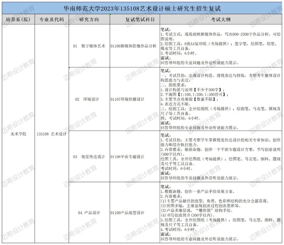 华东师范大学2023艺术设计考研,华师大艺术设计专业考研复试经验