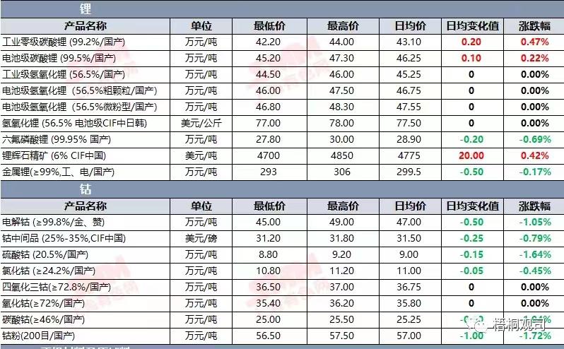 锂矿为什么一直在跌,锂矿基本面分析