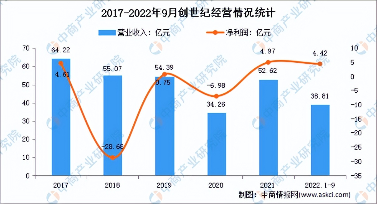 现代装备行业2023年发展趋势,2023智能装备制造业的政策关键词