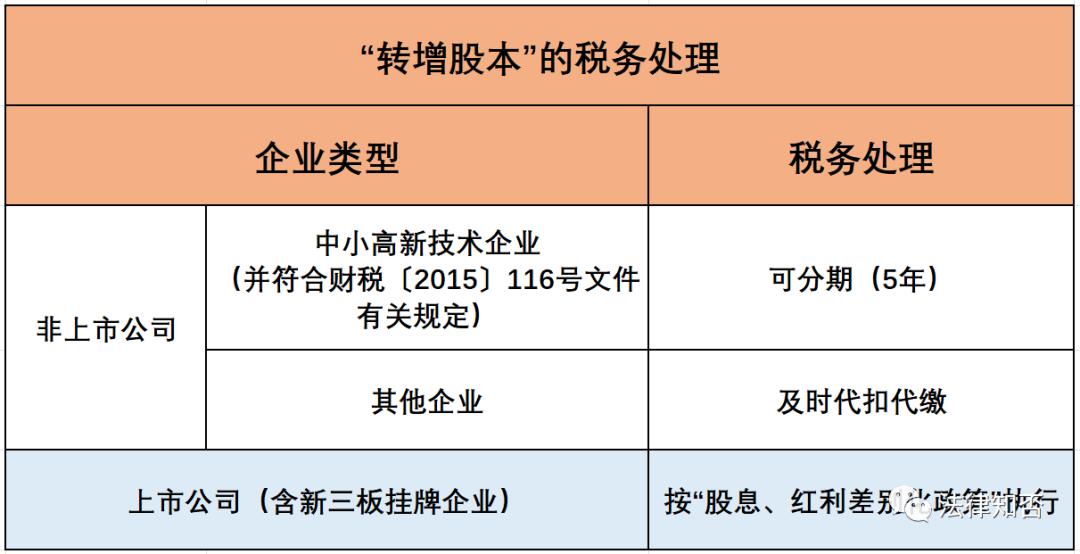 个人所得税利息股息红利所得,利息股息红利所得缴纳个人所得税