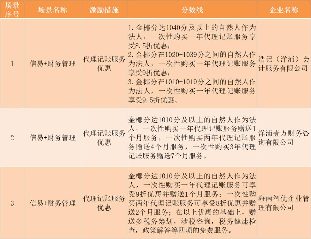 惠民消费券有哪些优惠,消费优惠券申领
