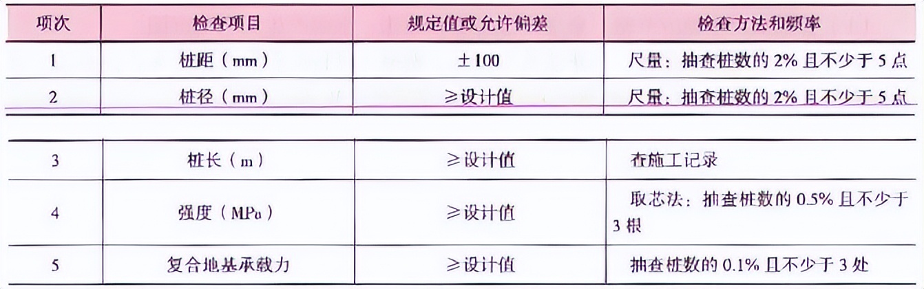 2023年二级建造师公路讲义,2020年二级建造师公路案例解析