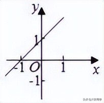 2020沈阳市于洪区中考数学一模,沈阳市于洪区2020二模数学卷答案