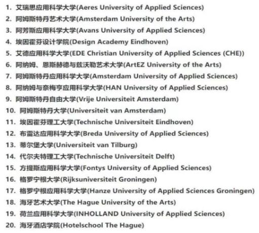 荷兰读博名校,荷兰名校高中排名