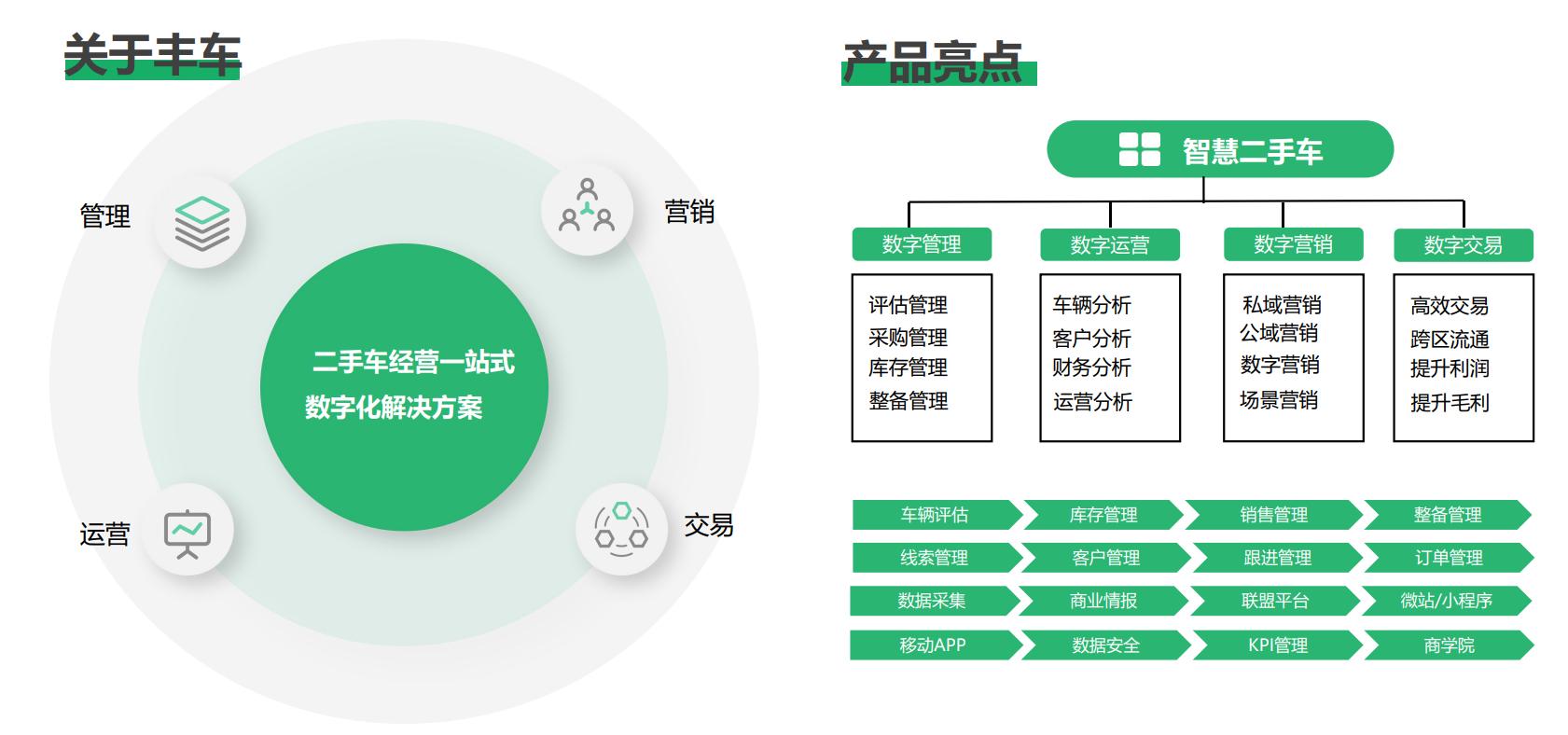 二手车估价查询系统官网入口,二手车检测系统软件