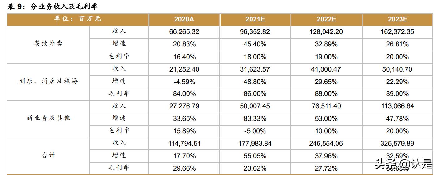 美团o2o解析,美团o2o模式的分析