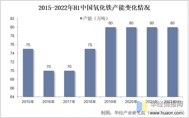 氧化铁黑行业市场行情分析,氧化铁应用行业