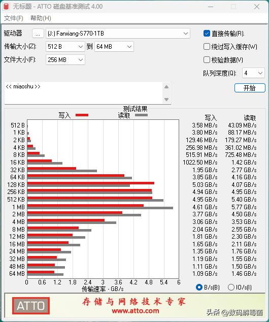 梵想固态硬盘s790对比980,梵想s770和s790固态怎么选