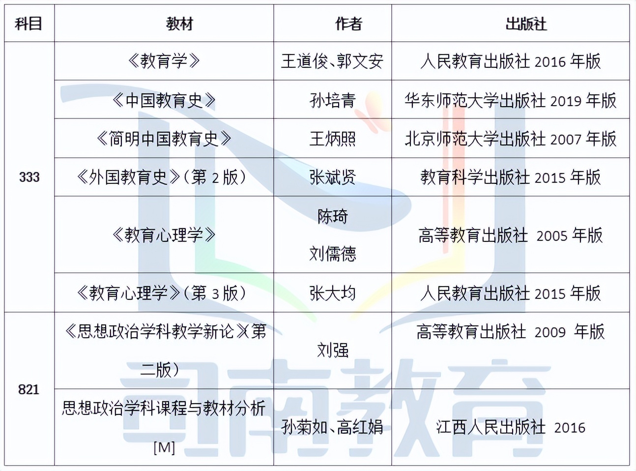 湖师大教育综合333考研论述题,江西师范大学教育学综合考试真题