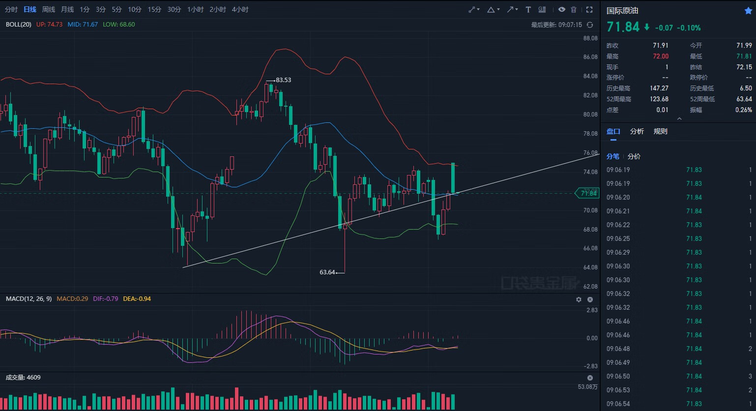 原油行情分析和投资策略,原油大涨的逻辑