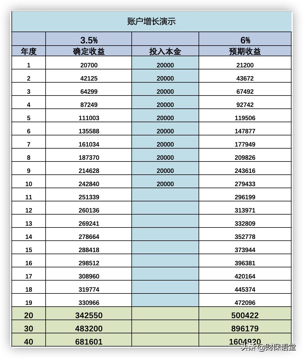 健康核保不了可以买什么医疗险,哪些病不能买健康险