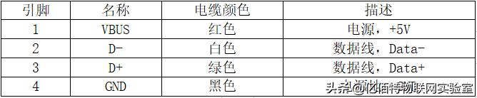 USB3.0和USB2.0有什么区别,usb3.0和usb2.0的区别在哪